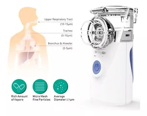 Nebulizador Portátil Para Adultos Y Niño